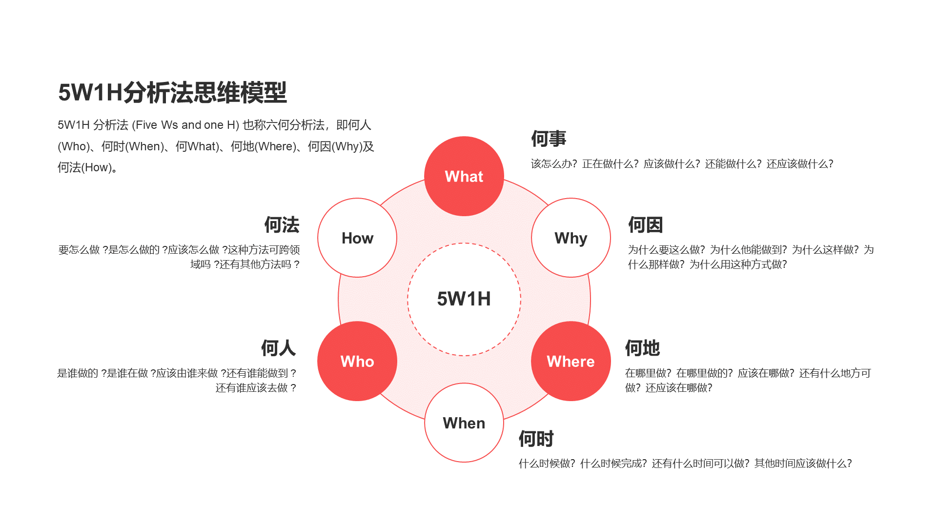 5W1H分析法思维模型PPT图示