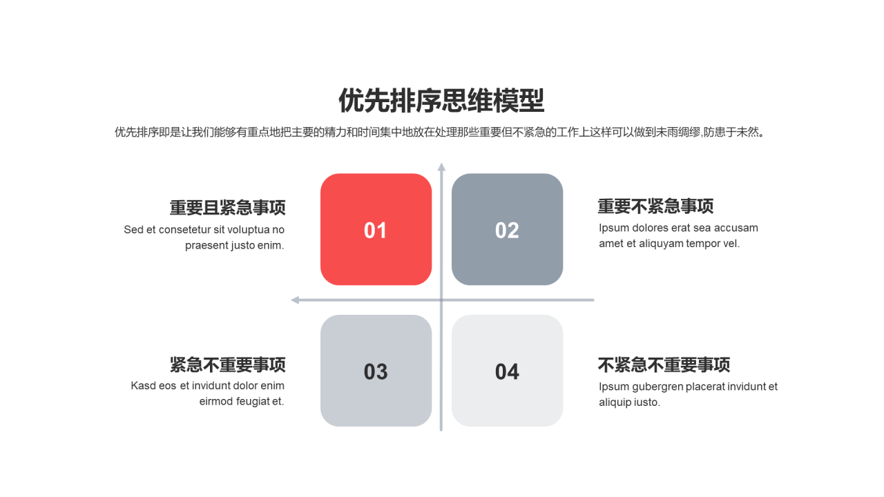 优先排序思维模型PPT图示