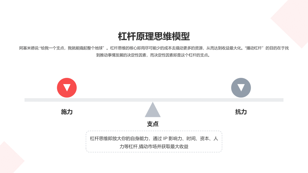 杠杆原理思维模型PPT图示