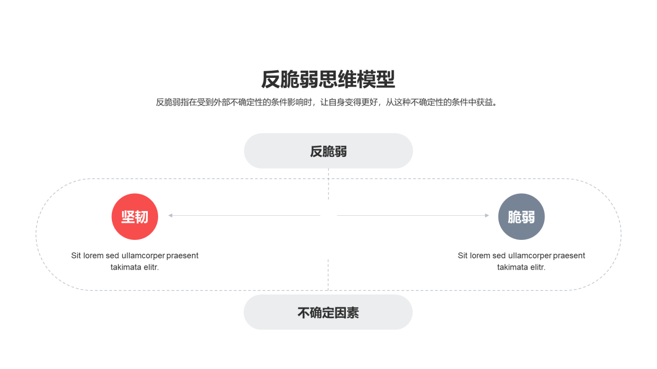 反脆弱思维模型PPT图示