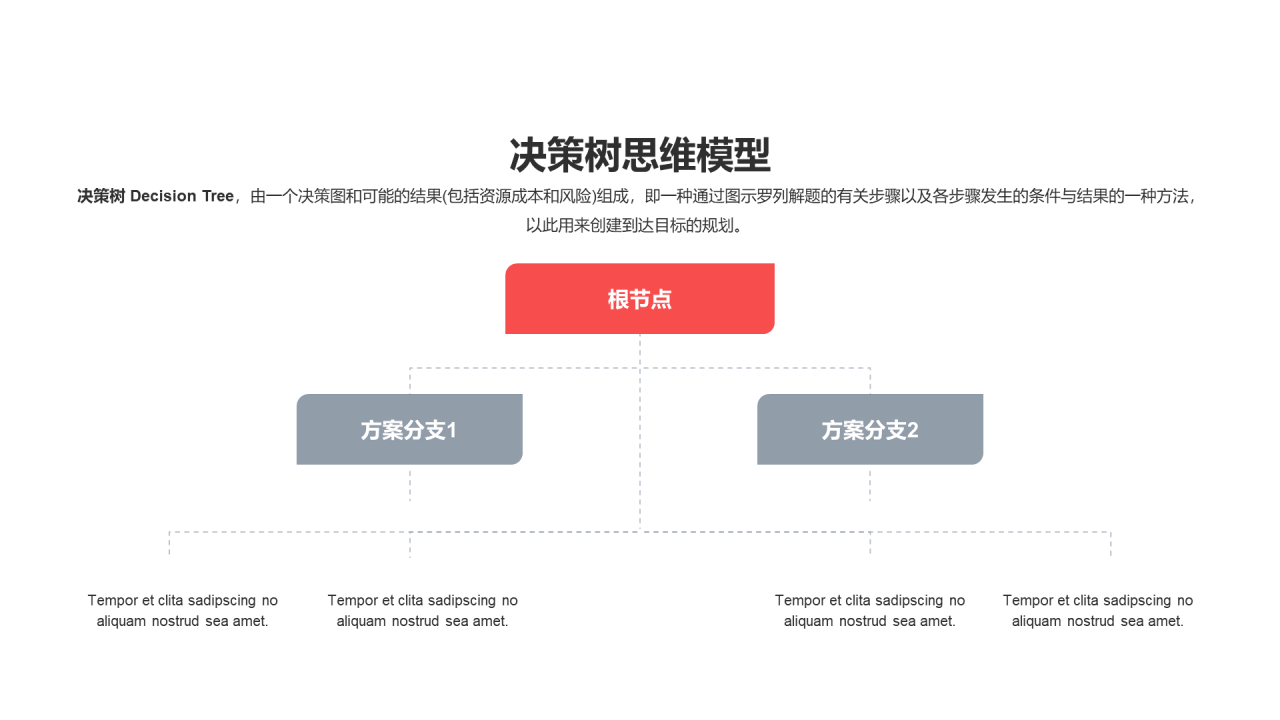 决策树思维模型PPT图示