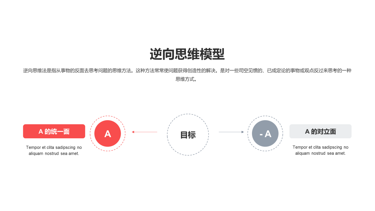 逆向思维模型