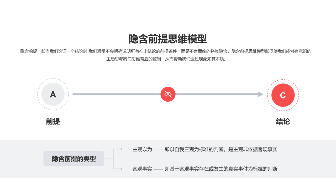 隐含前提思维模型PPT图示