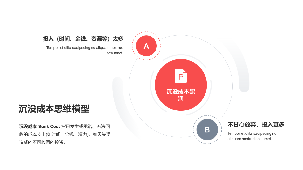 沉没成本思维模型PPT图示