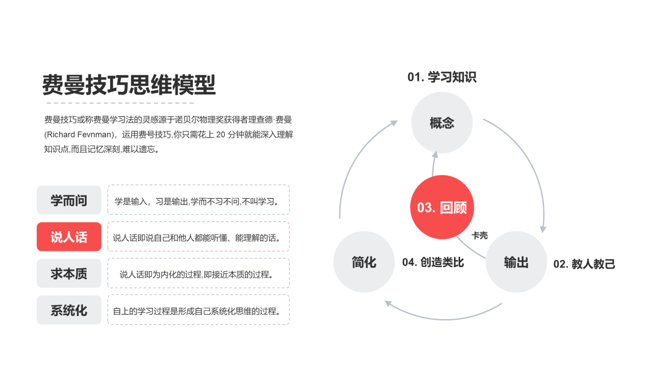 费曼技巧思维模型PPT图示