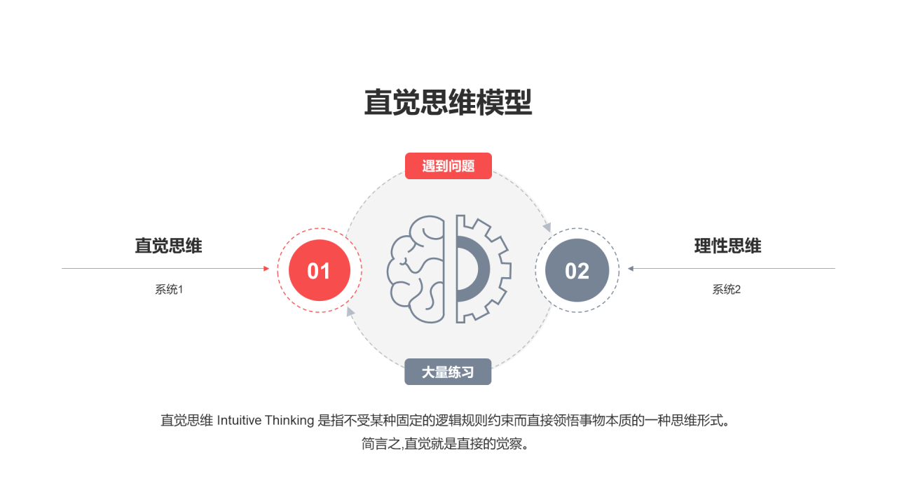 直觉思维模型PPT图示