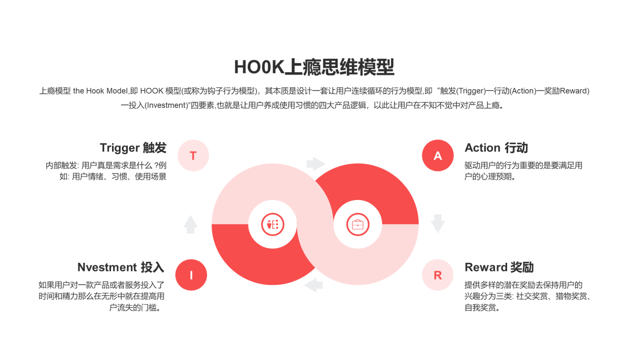 HO0K上瘾思维模型PPT图示