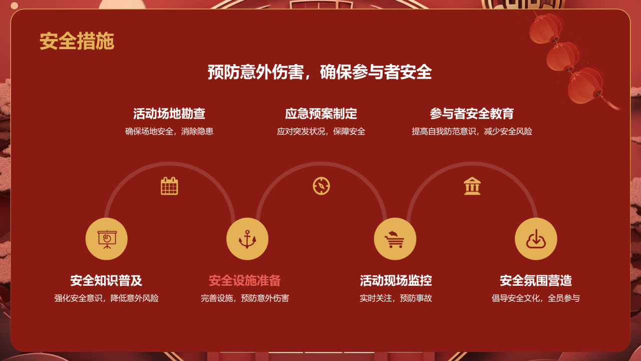 红色国潮风年会游戏策划PPT