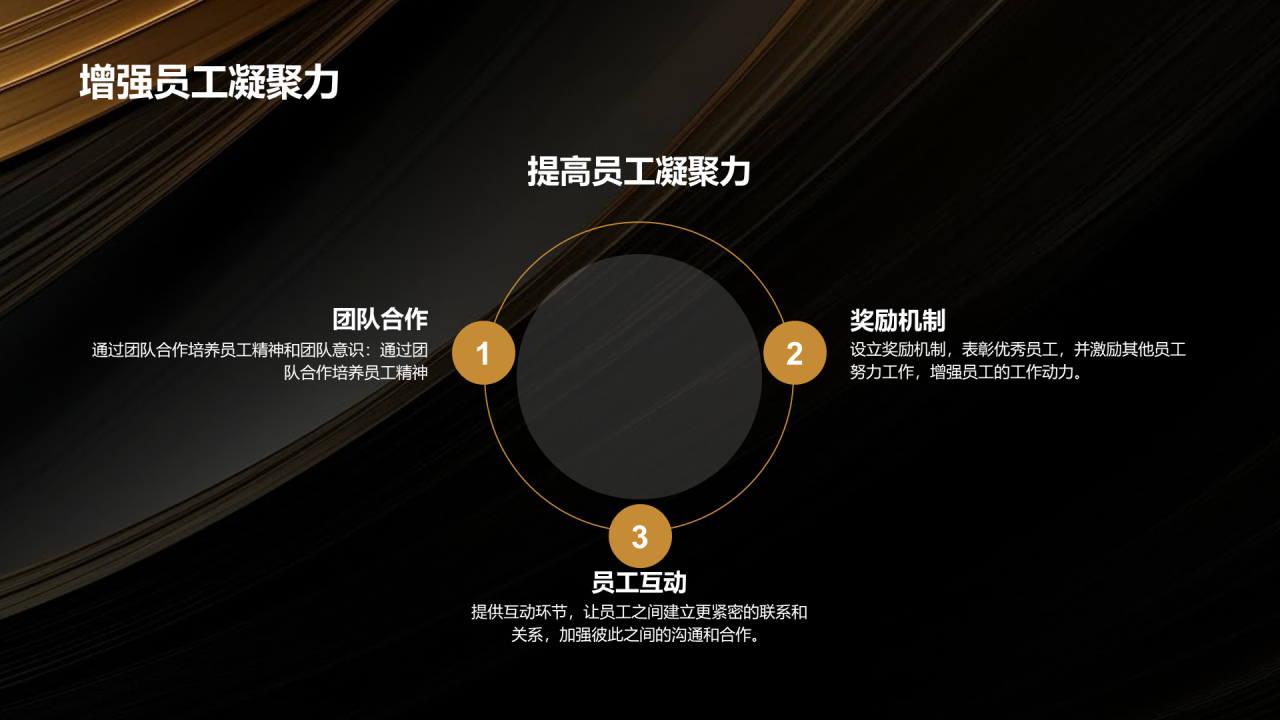 黑金奢华时尚企业年会策划PPT