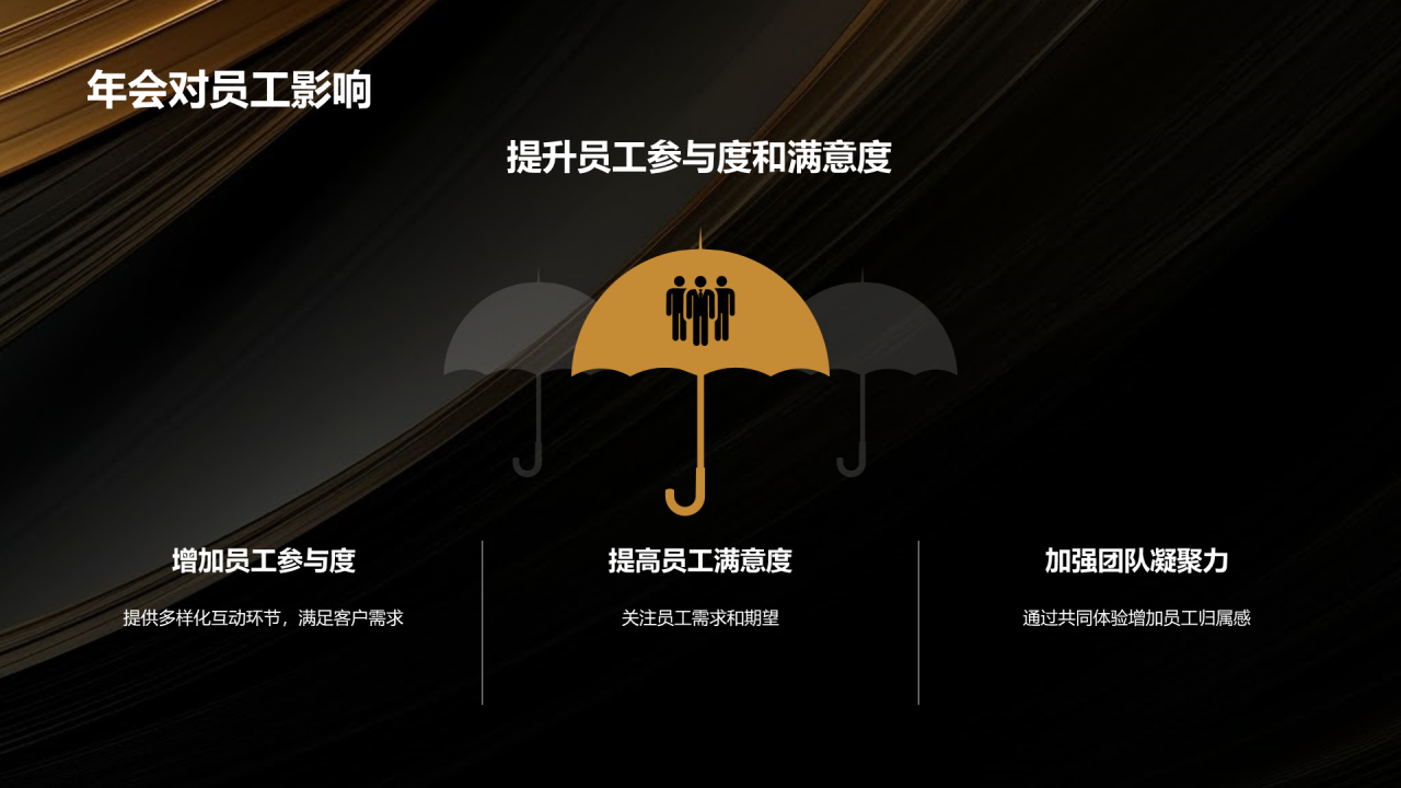 黑金奢华时尚企业年会策划PPT