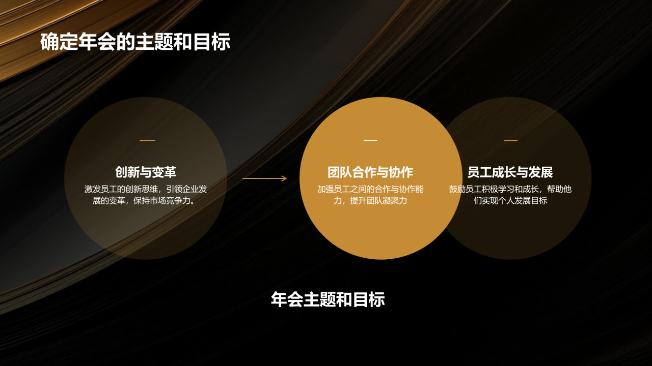 黑金奢华时尚企业年会策划PPT