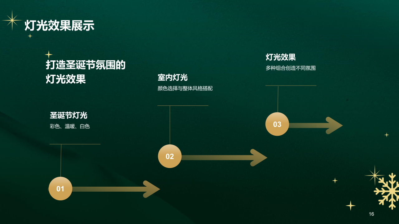 绿色商务圣诞节室内装饰设计PPT模板 