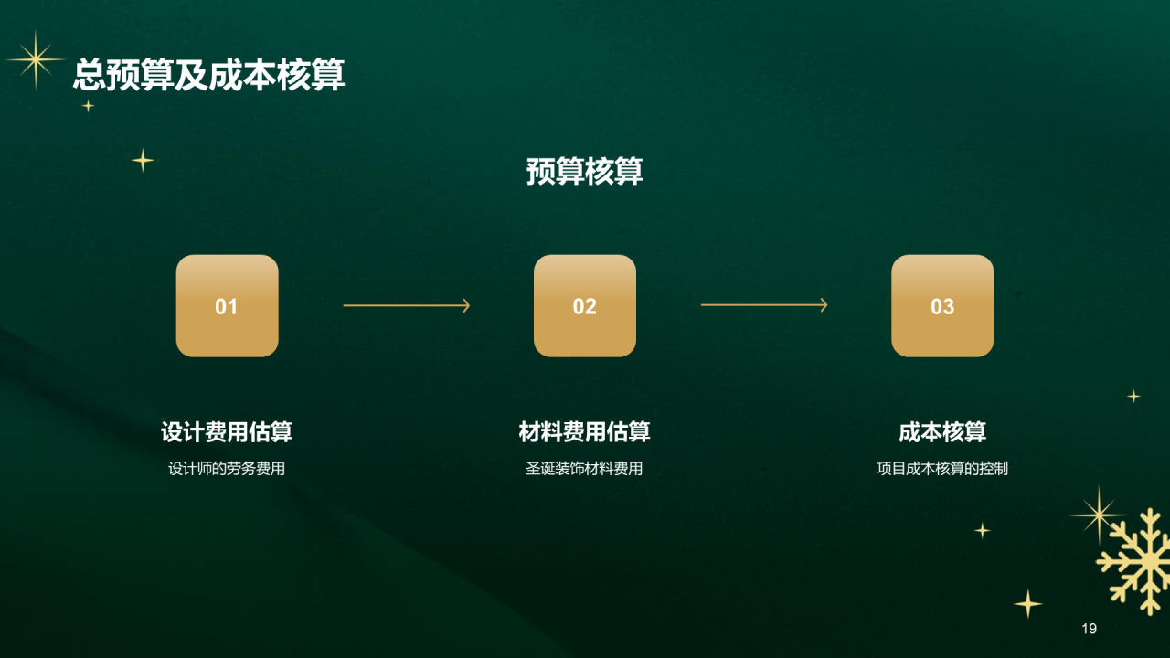 绿色商务圣诞节室内装饰设计PPT模板 