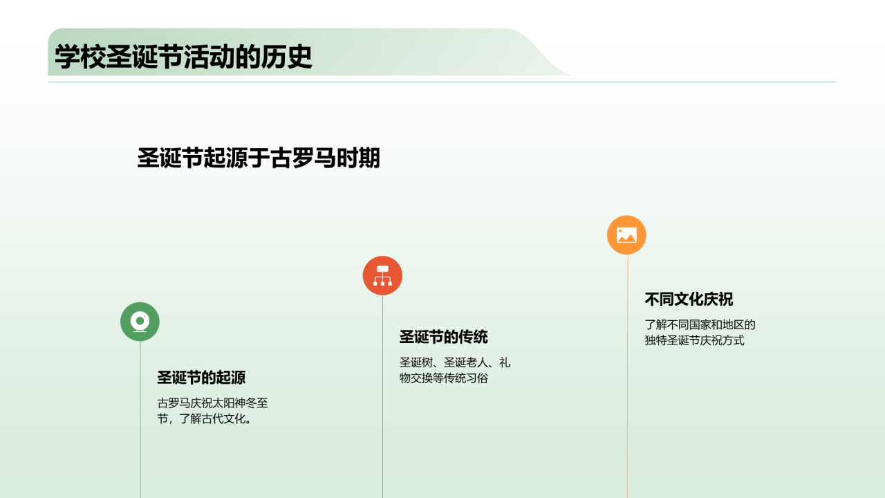 绿色3d圣诞节活动策划PPT模板 