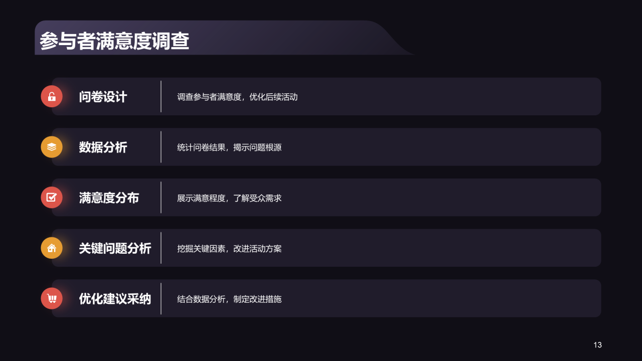 黑色商务平安夜活动总结复盘PPT模板 