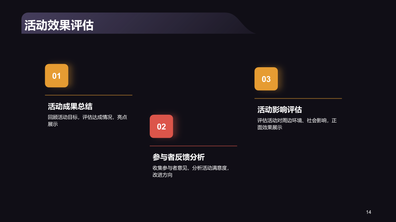 黑色商务平安夜活动总结复盘PPT模板 