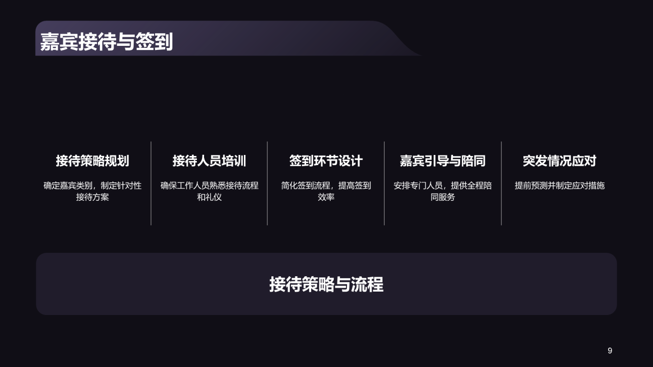 黑色商务平安夜活动总结复盘PPT模板 