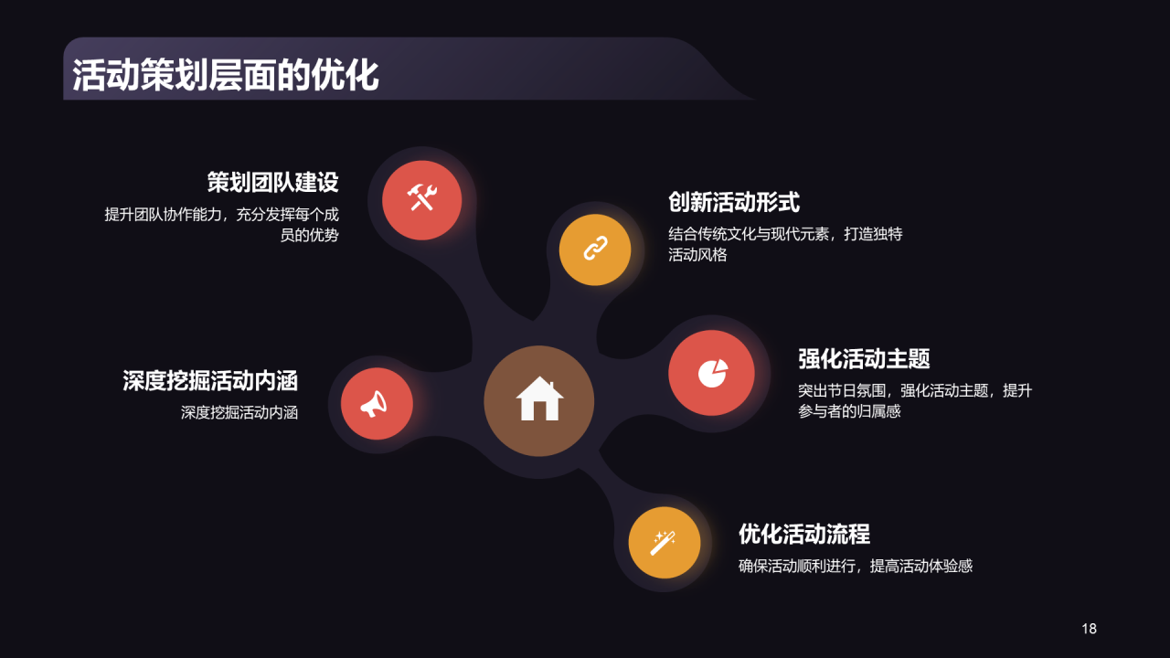 黑色商务平安夜活动总结复盘PPT模板 