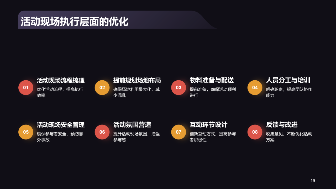 黑色商务平安夜活动总结复盘PPT模板 