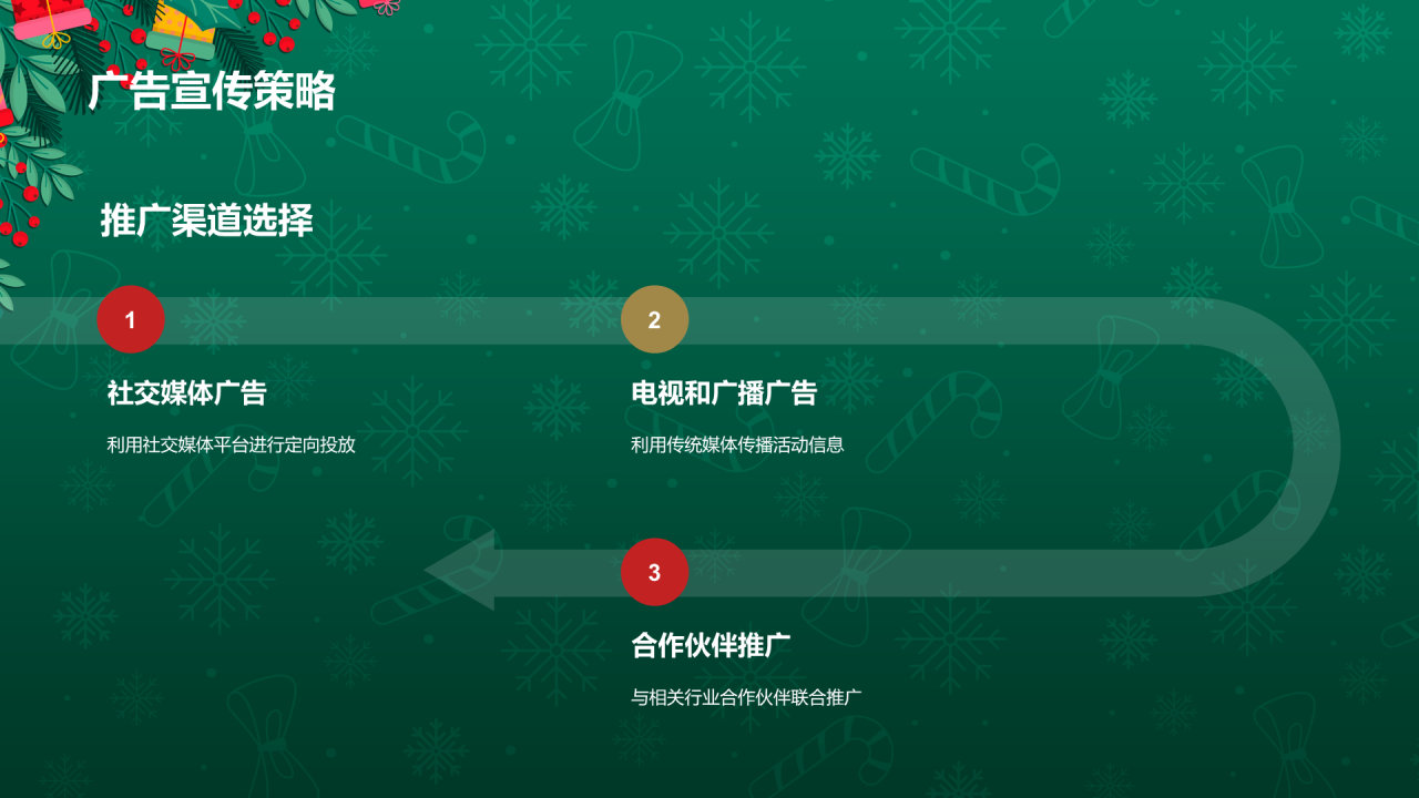 绿色3D创意圣诞节促销活动计划PPT模板 