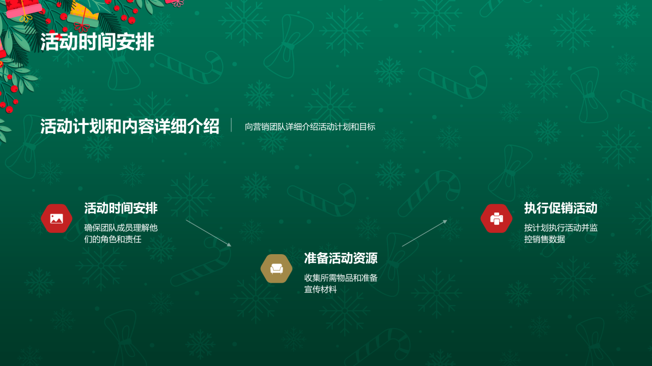 绿色3D创意圣诞节促销活动计划PPT模板 