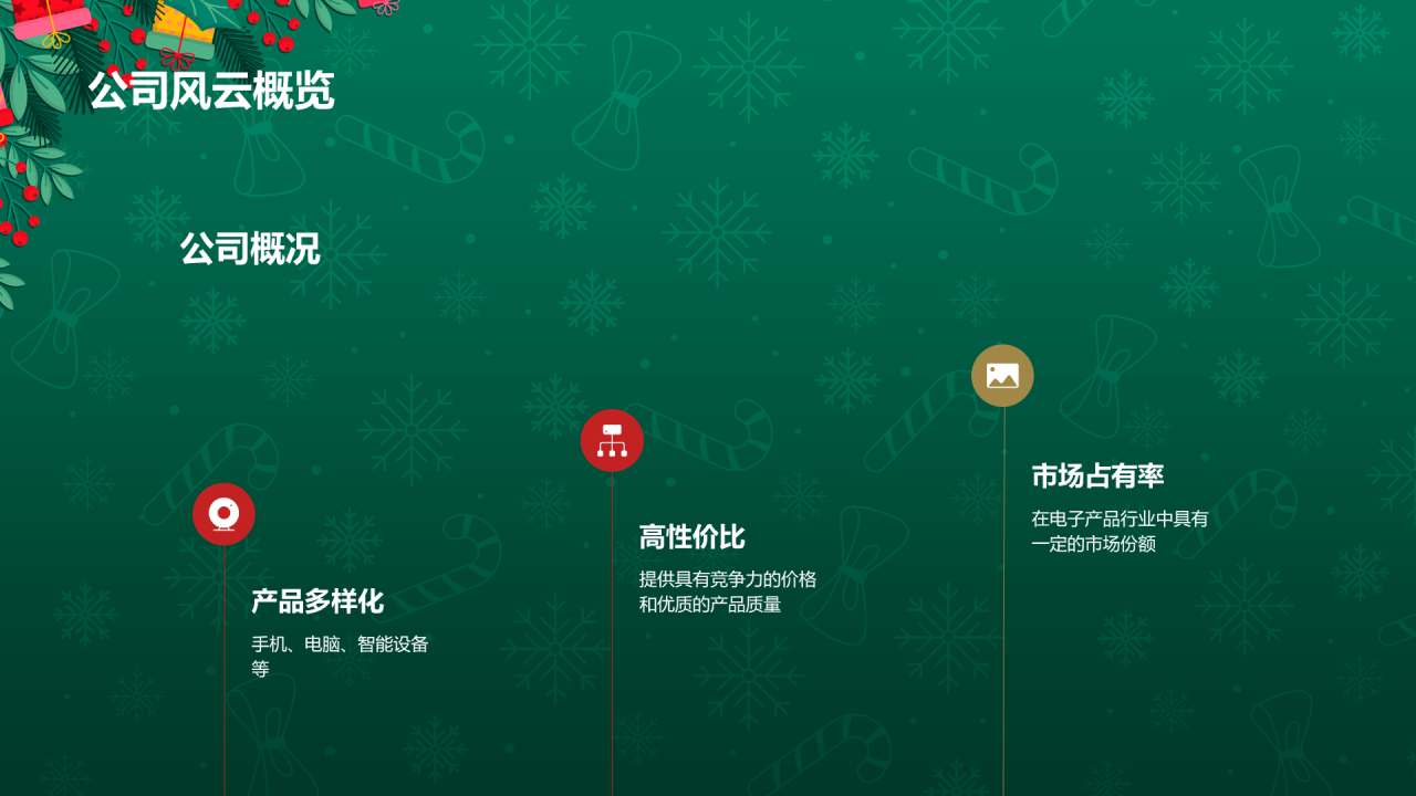 绿色3D创意圣诞节促销活动计划PPT模板 