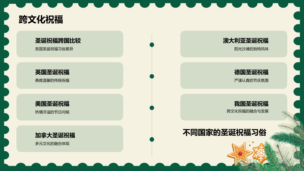 绿色插画圣诞节祝福PPT模板 