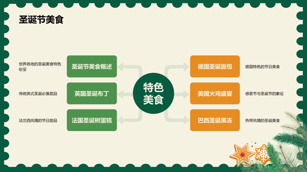 绿色插画圣诞节祝福PPT模板