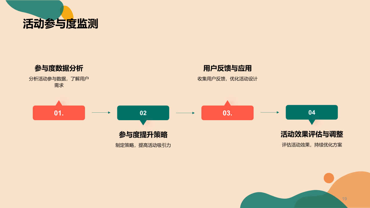 橙色插画圣诞节促销计划PPT模板