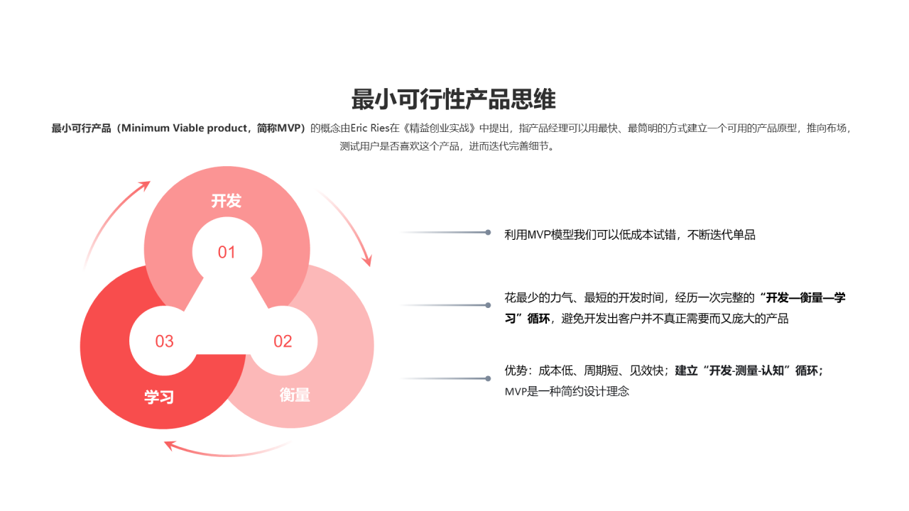 最小可行性产品思维PPT图示