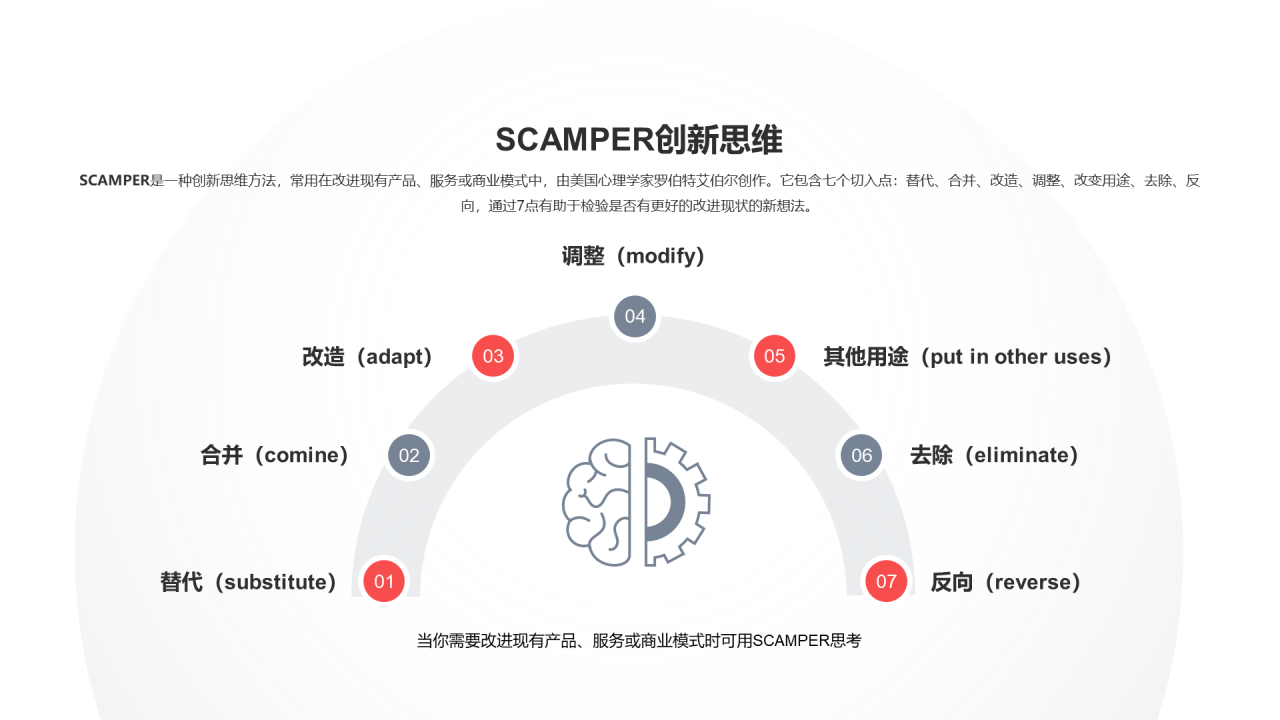 SCAMPER创新思维PPT图示
