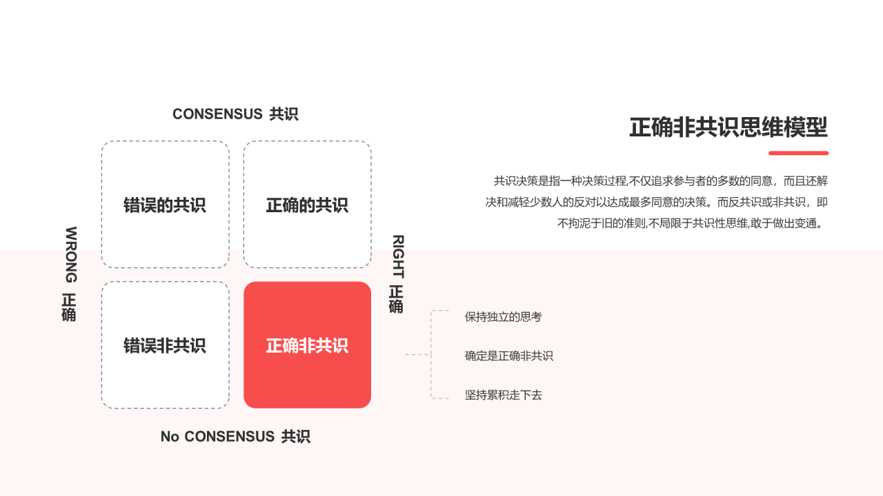 正确非共识思维模型PPT图示