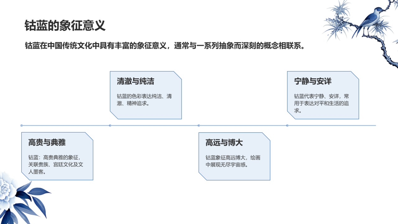 白色国风插画中国传统配色钴蓝介绍PPT模板