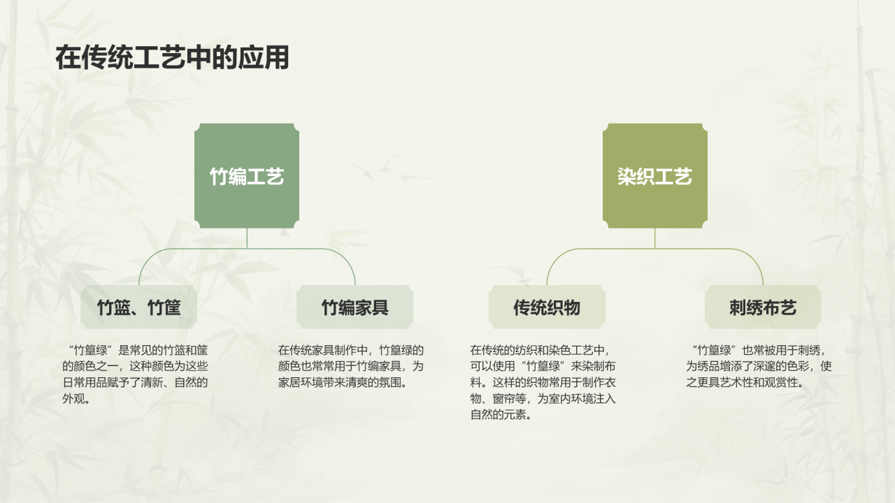 绿色国风插画中国传统配色竹篁绿介绍PPT模板