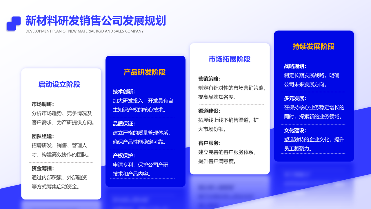 新材料研发销售发展规划