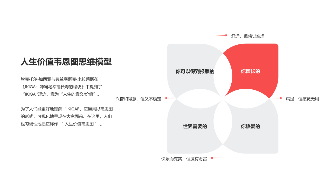 人生价值韦恩图思维模型PPT图示