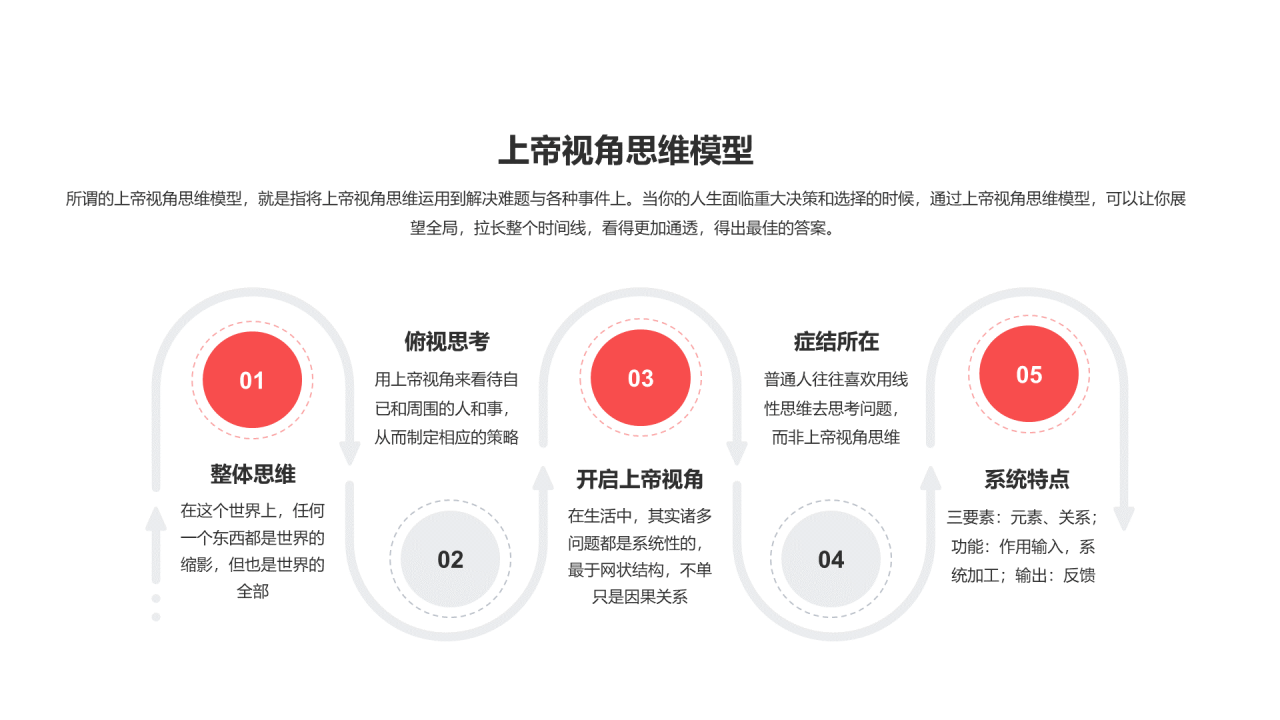 上帝视角思维模型PPT图示