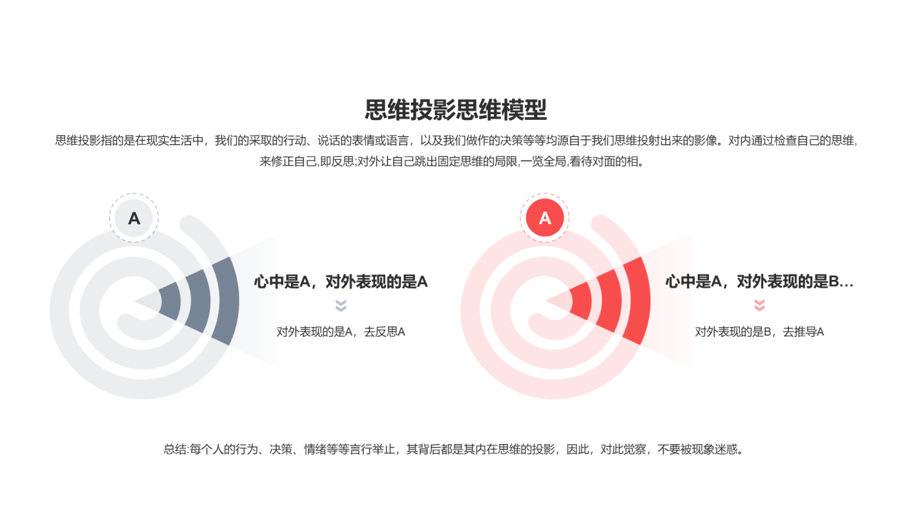 思维投影思维模型PPT图示