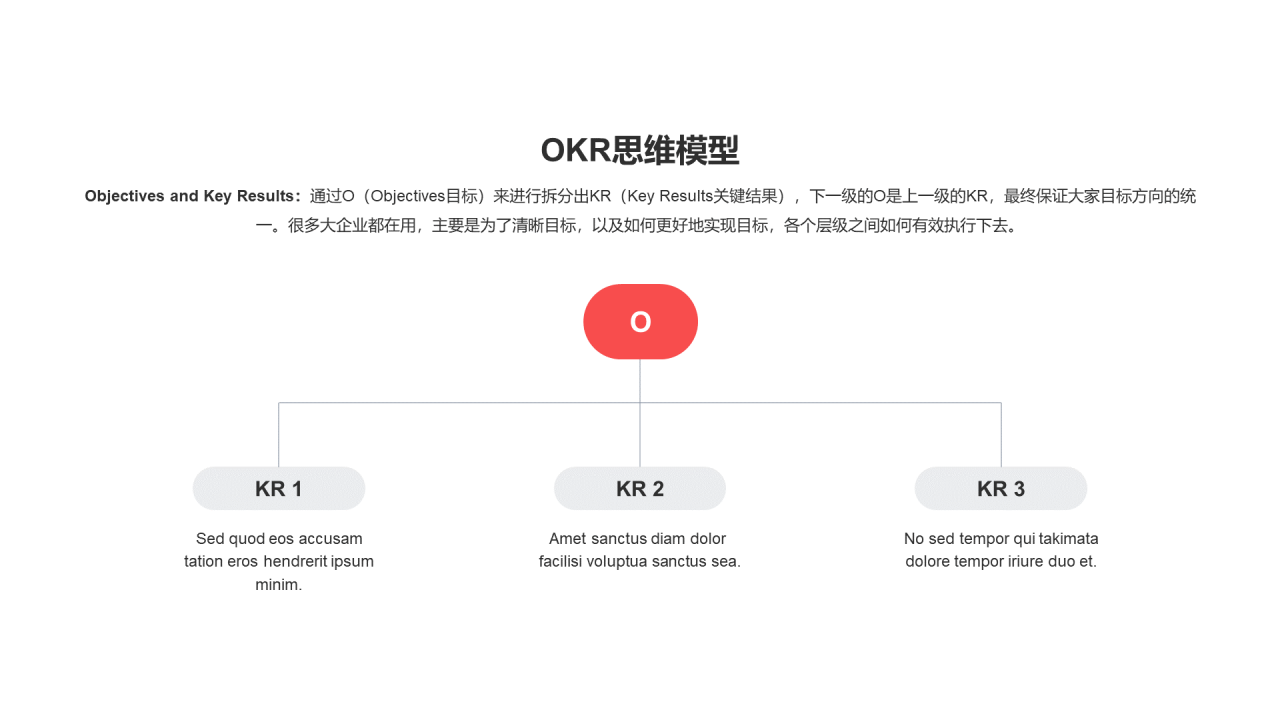 OKR思维模型PPT图示