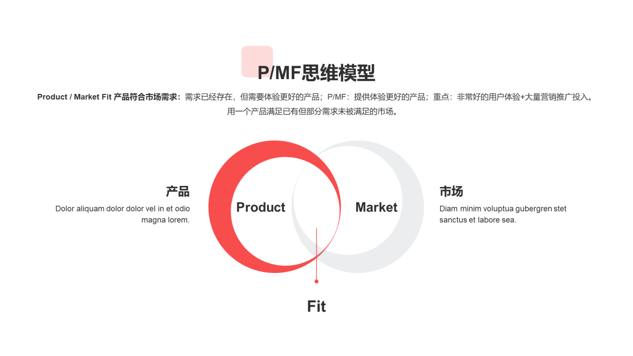 P/MF思维模型PPT图示