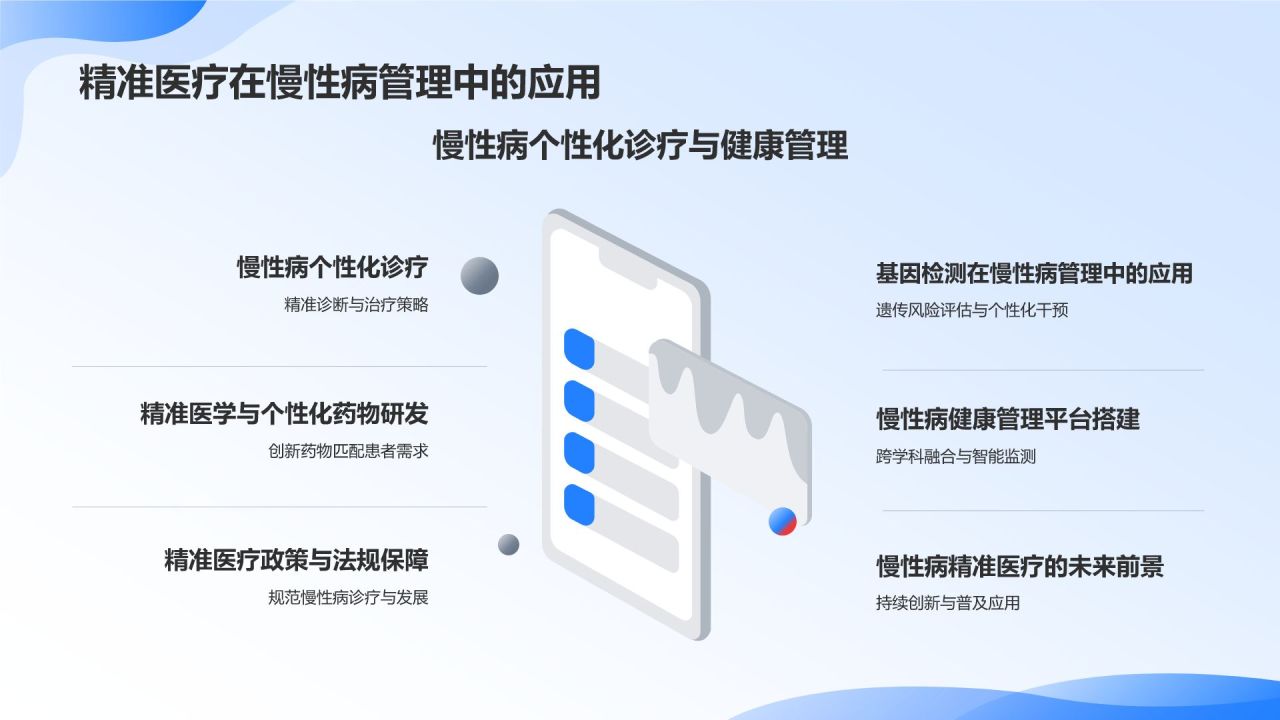 生物医疗研究报告:精准医疗的发展与应用