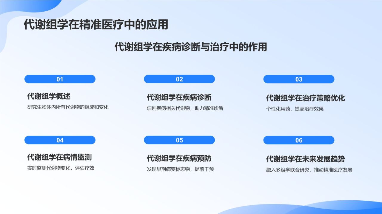 生物医疗研究报告:精准医疗的发展与应用
