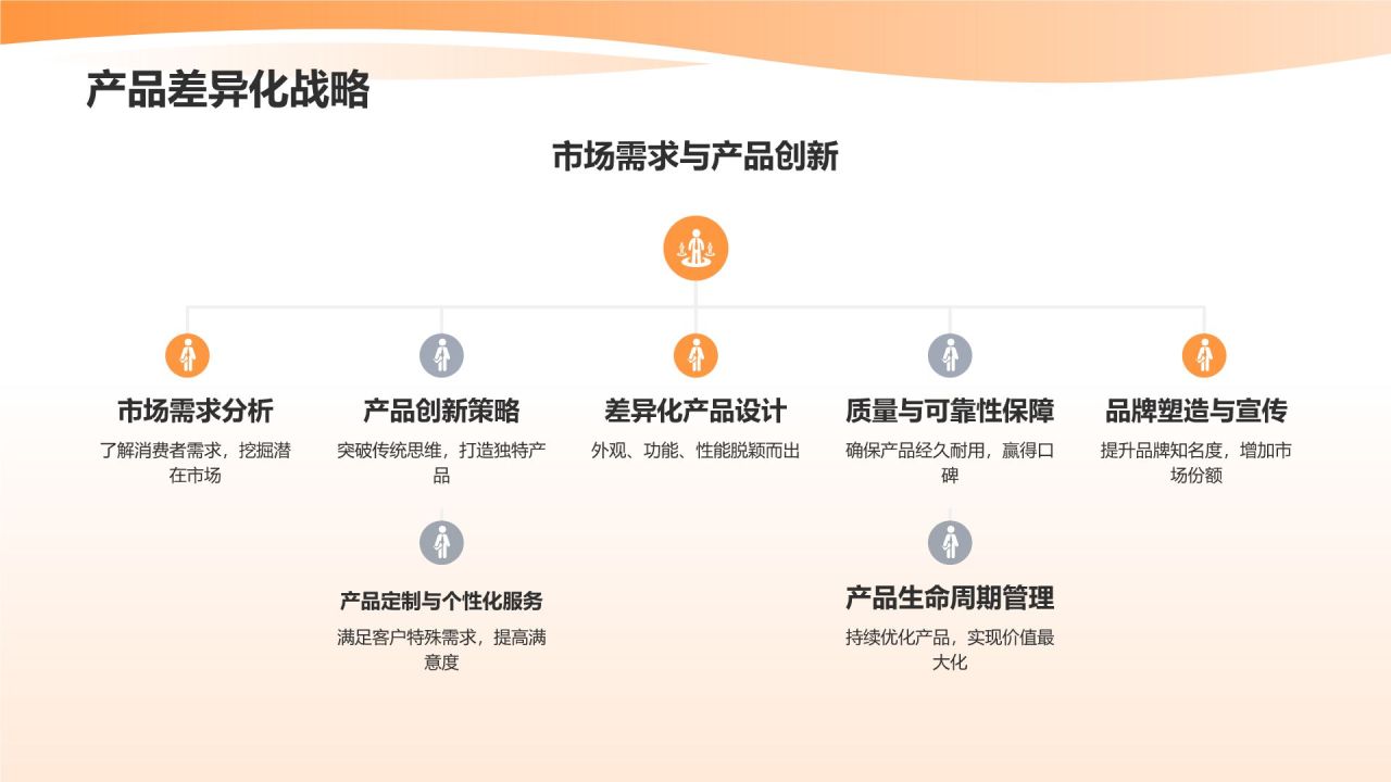 机械制造行业产业链整合与价值提升