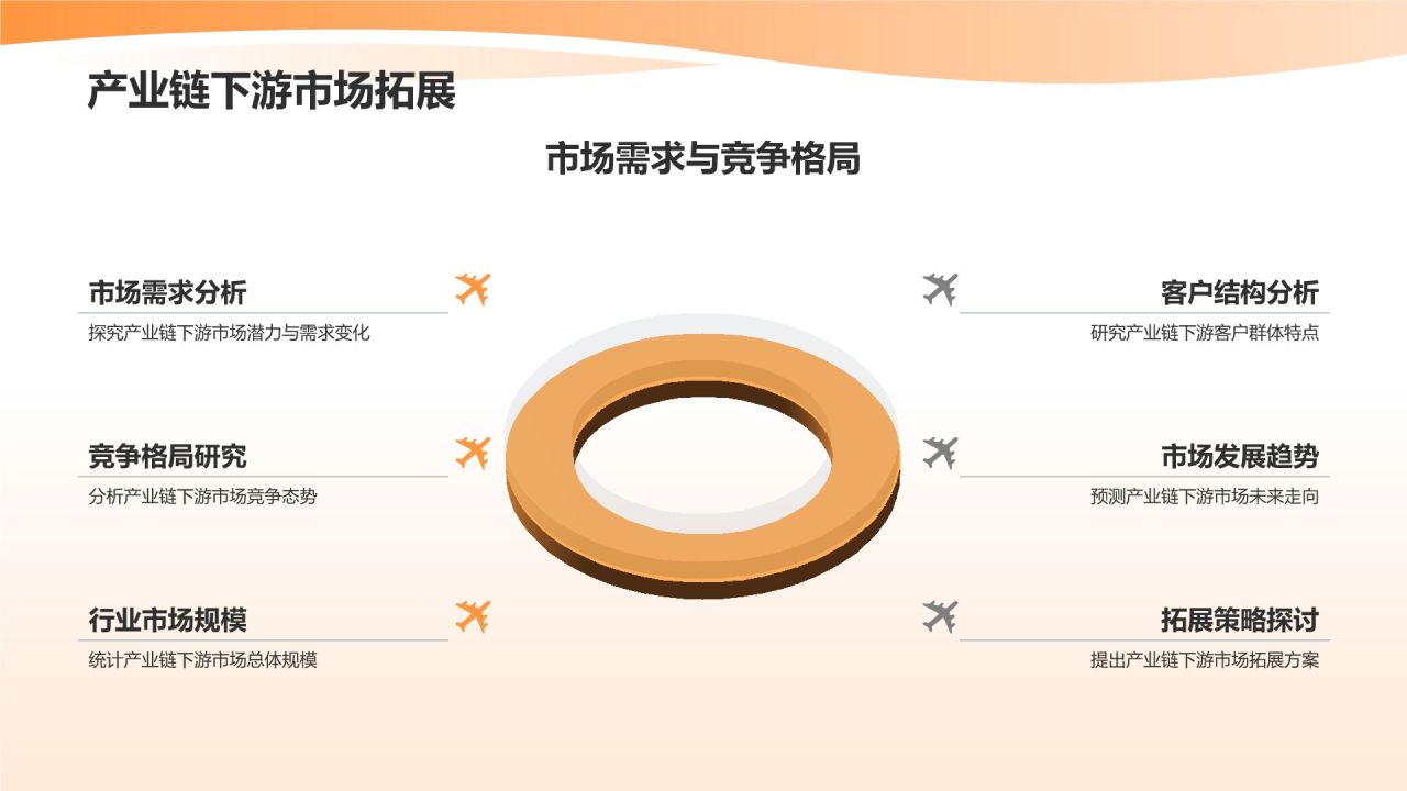 机械制造行业产业链整合与价值提升