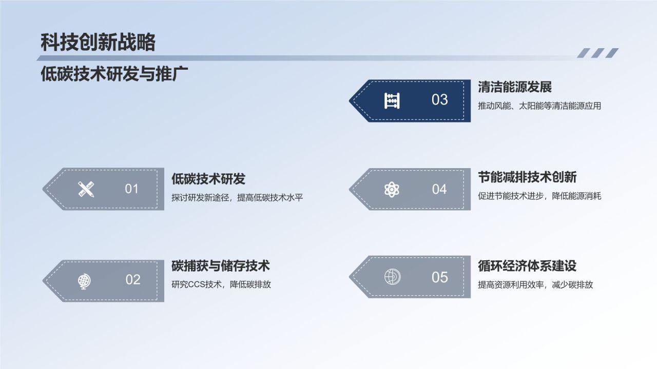 碳中和路径探索