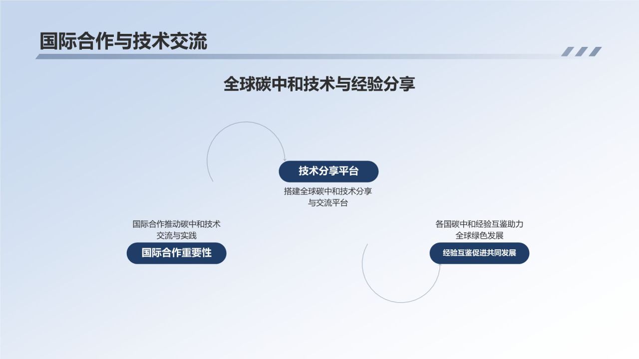 碳中和路径探索