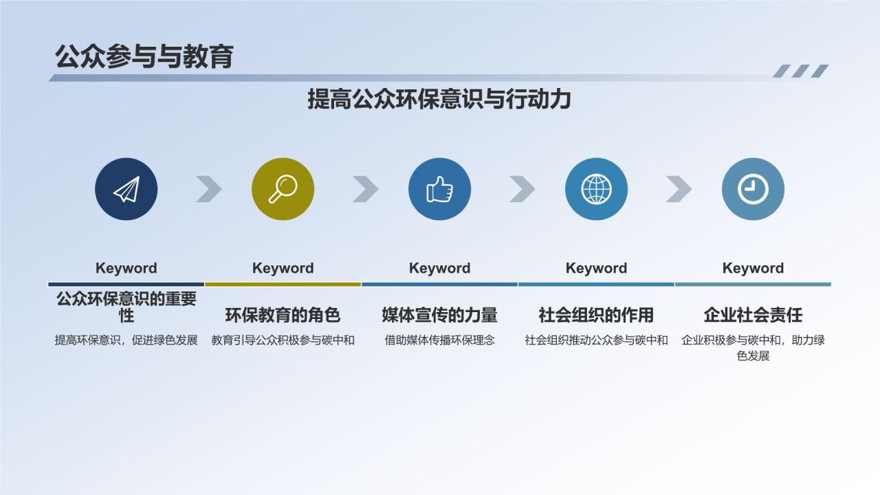 碳中和路径探索