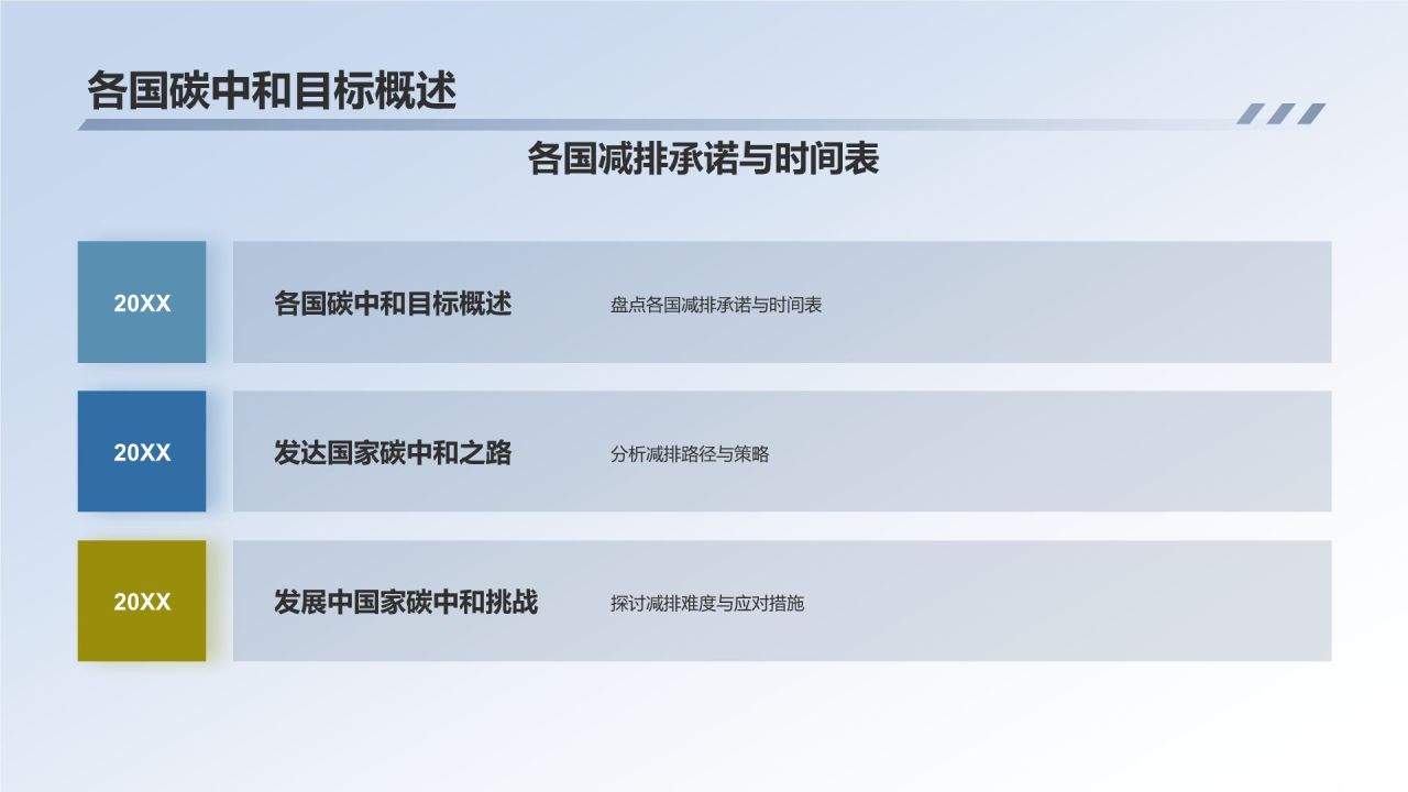 碳中和路径探索