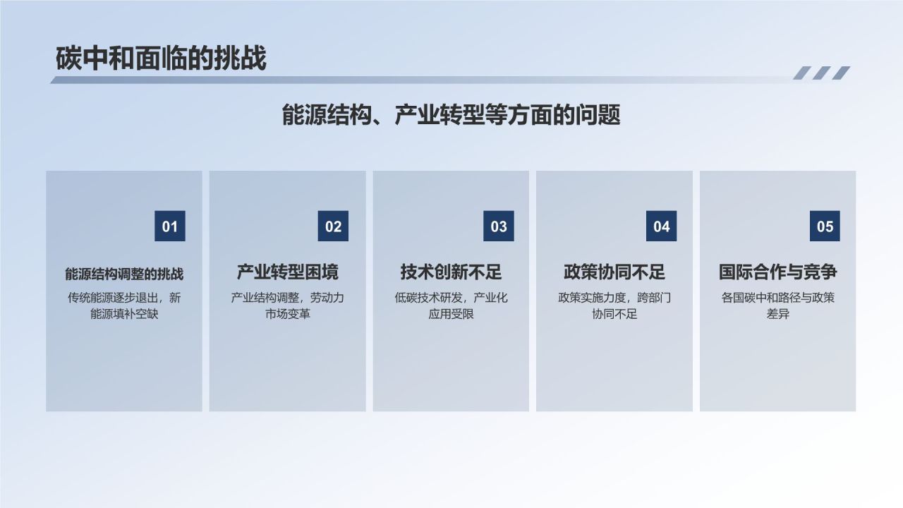 碳中和路径探索