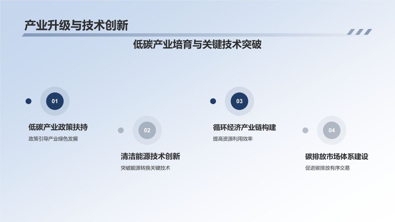 碳中和路径探索